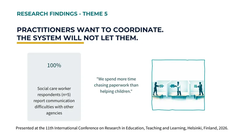 Research Reveals Need for Coordinated Support Systems